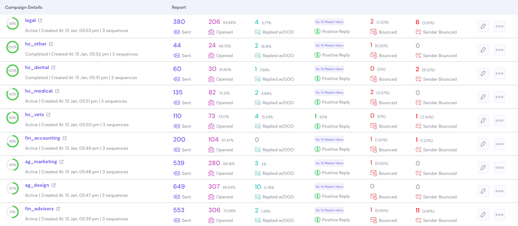 Smartlead dashboard showing 9 dripfeed campaigns across healthcare, finance, legal, and agency verticals with open rates between 62-73%